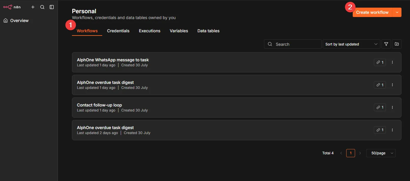The Personal page with the Workflows tab selected and the Create workflow button highlighted.